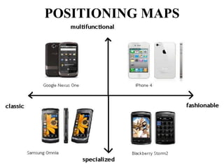 POSITIONING MAPS
 