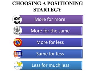 CHOOSING A POSITIONING
      STARTEGY
       More for more

     More for the same

        More for less

        Same for less

      Less for much less
 