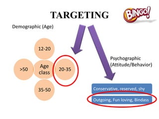 TARGETING
Demographic (Age)



          12-20
                                    Psychographic
           Age                      (Attitude/Behavior)
   >50              20-35
           class


          35-50             Conservative, reserved, shy

                            Outgoing, Fun loving, Bindass
 
