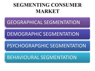 SEGMENTING CONSUMER
        MARKET

GEOGRAPHICAL SEGMENTATION

DEMOGRAPHIC SEGMENTATION

PSYCHOGRAPGHIC SEGMENTATION

BEHAVIOURAL SEGMENTATION
 