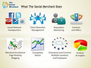 What The Social Merchant Does




  Social	
  Network	
        Client	
  Reten6on	
            Reputa6on	
                Contests	
  
   Headquarters	
             Management	
                   Monitoring	
              and	
  Oﬀers	
  




Merchant	
  Enrollment	
        Compe6tor	
           Enterprise	
  Level	
  Control	
        Analysis	
  
   Page	
  Ranking	
              Watch	
               Mul6ple	
  Loca6ons	
                &	
  Insights	
  
     Blogging	
                                           and	
  Employees	
  
 