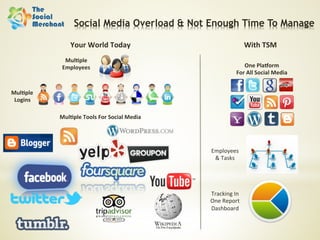 Social Media Overload & Not Enough Time To Manage

                   Your	
  World	
  Today	
                                         With	
  TSM	
  
                Mul;ple	
  
               Employees	
                                                       One	
  Pla@orm	
  
                                                                              For	
  All	
  Social	
  Media	
  


Mul;ple	
  
 Logins	
  

              Mul;ple	
  Tools	
  For	
  Social	
  Media	
  




                                                               Employees	
  
                                                                &	
  Tasks	
  




                                                               Tracking	
  In	
  
                                                               One	
  Report	
  
                                                               Dashboard	
  
 