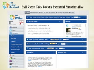 Pull Down Tabs Expose Powerful Functionality
 