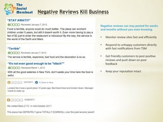 Negative Reviews Kill Business

                          Nega;ve	
  reviews	
  can	
  stay	
  posted	
  for	
  weeks	
  
                          and	
  months	
  without	
  you	
  even	
  knowing.	
  
                          	
  
                          •  Monitor	
  review	
  sites	
  fast	
  and	
  eﬃciently	
  

                          •    Respond	
  to	
  unhappy	
  customers	
  directly	
  
                               with	
  fast	
  no6ﬁca6ons	
  from	
  TSM	
  

                          •    Get	
  friendly	
  customers	
  to	
  post	
  posi6ve	
  
                               reviews	
  and	
  push	
  down	
  on	
  poor	
  
                               feedback	
  

                          •    Keep	
  your	
  reputa6on	
  intact	
  
 