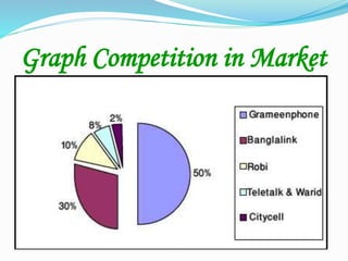 Graph Competition in Market
 