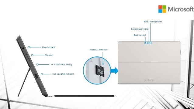 Surface pro 3 sd card slot location Surface pro 3 sd card slot location