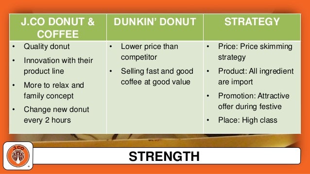 dunkin donuts market analysis