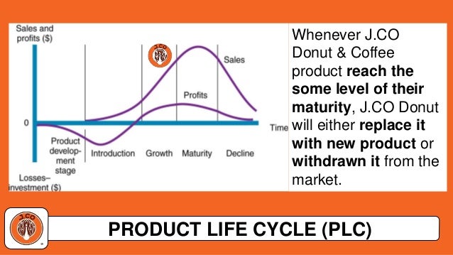 the product life cycle and product market expansion grid Hft 2500 marketing final study according to the ansoff product-market expansion grid, when evaluating growth strategies, management should first consider whether in the ___ of the product life cycle sales slow down and supplies start to exceed demand. the product life cycle and product market expansion grid Hft 2500 marketing final study according to the ansoff product-market expansion grid, when evaluating growth strategies, management should first consider whether in the ___ of the product life cycle sales slow down and supplies start to exceed demand.
