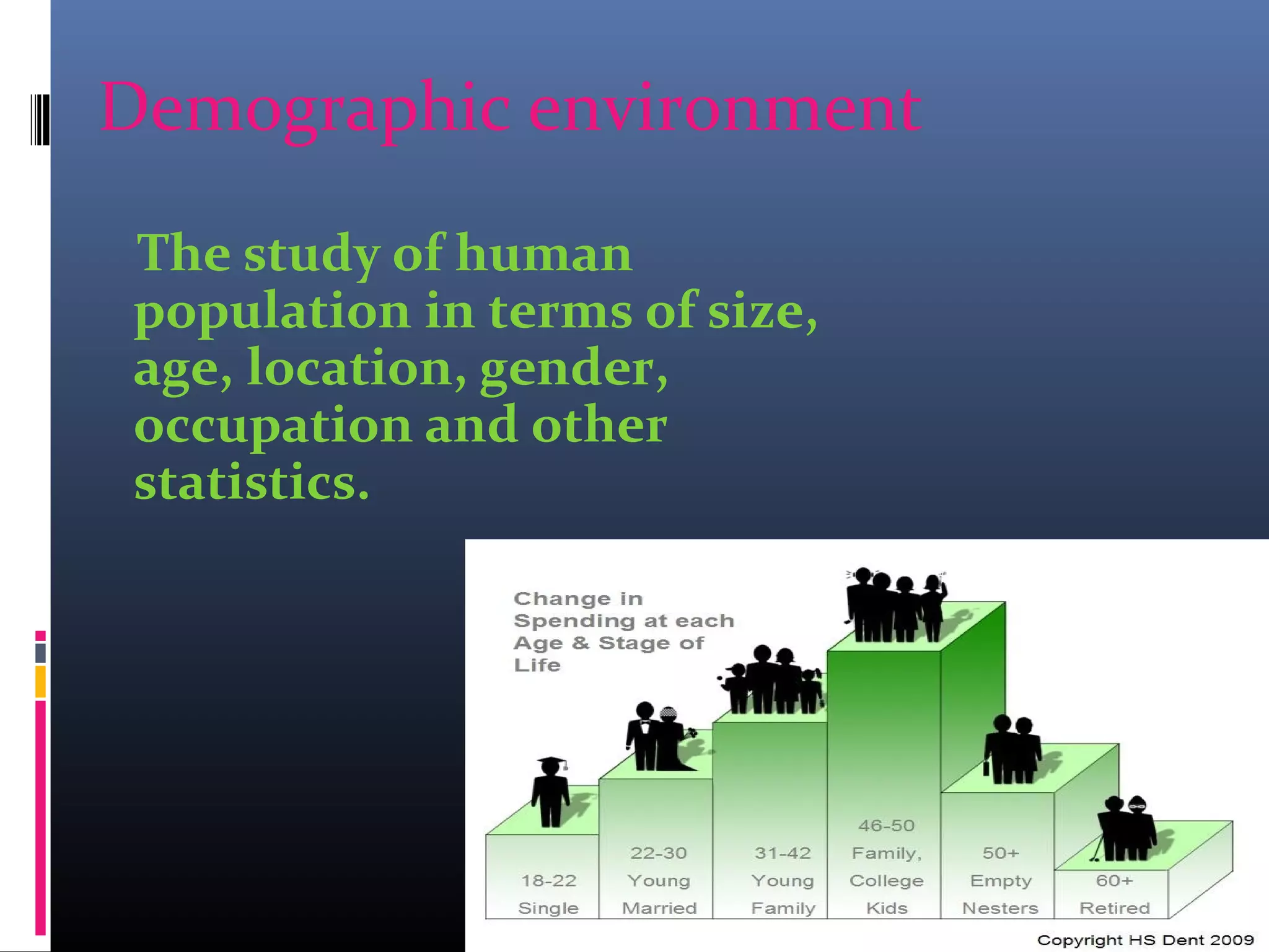 Demographic environment
The study of human
population in terms of size,
age, location, gender,
occupation and other
statistics.
 