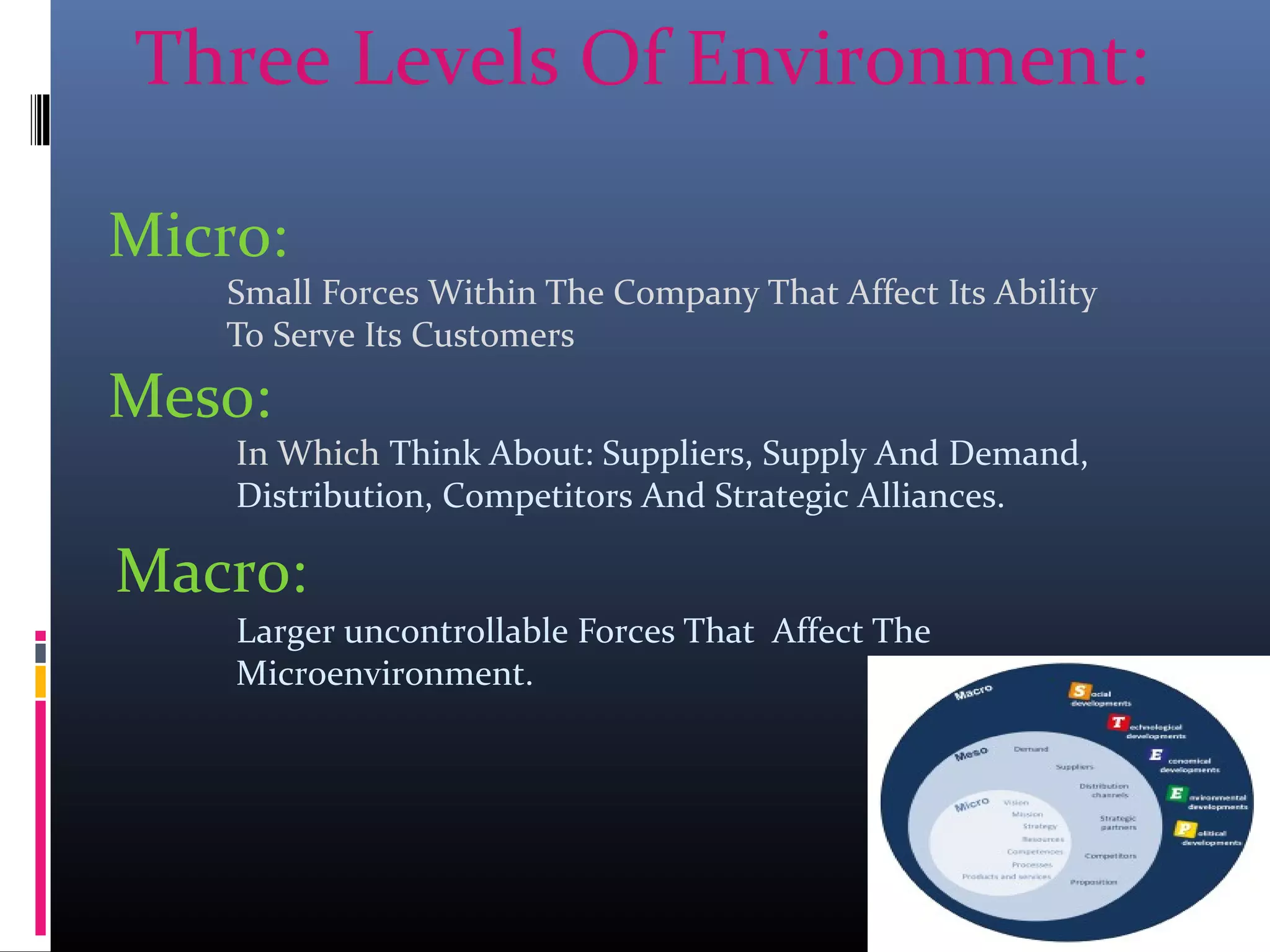 Three Levels Of Environment:
Micro:
Small Forces Within The Company That Affect Its Ability
To Serve Its Customers
Mes0:
In Which Think About: Suppliers, Supply And Demand,
Distribution, Competitors And Strategic Alliances.
Macro:
Larger uncontrollable Forces That Affect The
Microenvironment.
 