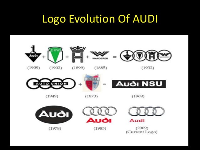 Marketing Strategies Of Audi With Marketing Mix