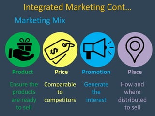 Integrated Marketing Cont…
Marketing Mix
PromotionPriceProduct Place
Ensure the
products
are ready
to sell
Comparable
to
competitors
Generate
the
interest
How and
where
distributed
to sell
 