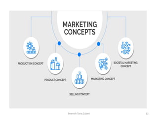 12
Beenish Tariq Zuberi
 