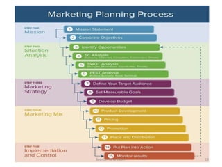 13
Beenish Tariq Zuberi
 