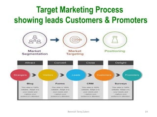 Target Marketing Process
showing leads Customers & Promoters
14
Beenish Tariq Zuberi
 