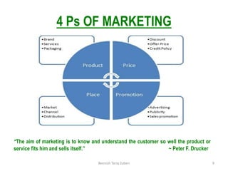 4 Ps OF MARKETING
“The aim of marketing is to know and understand the customer so well the product or
service fits him and sells itself.” ~ Peter F. Drucker
9
Beenish Tariq Zuberi
 