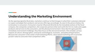 Marketing Presentation.pptx