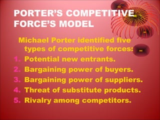 PORTER’S COMPETITIVE
FORCE’S MODEL
Michael Porter identified five
types of competitive forces:
1. Potential new entrants.
2. Bargaining power of buyers.
3. Bargaining power of suppliers.
4. Threat of substitute products.
5. Rivalry among competitors.
 