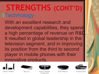Technology
With an excellent research and
development capabilities, they spend
a high percentage of revenue on R&D.
It resulted in global leadership in the
television segment, and in improving
its position from the third to second
player in mobile phones with their
innovative products.
 