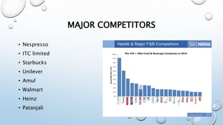 MAJOR COMPETITORS
• Nespresso
• ITC limited
• Starbucks
• Unilever
• Amul
• Walmart
• Heinz
• Patanjali
 