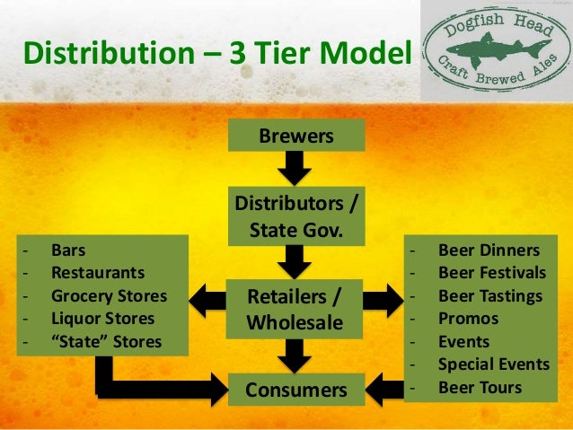 Sample business plan beer distributor