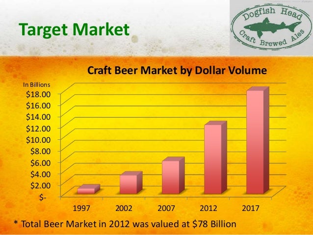 Dogfish Head Strategic Marketing Plan