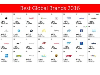 Best Global Brands 2016
 