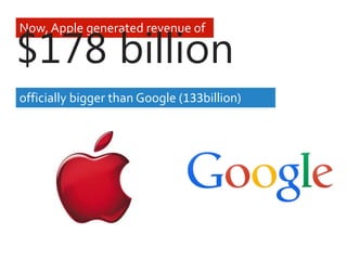 officially bigger than Google (133billion)
Now, Apple generated revenue of
$178 billion
 
