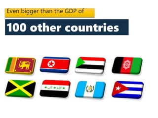Even bigger than the GDP of
100 other countries
 
