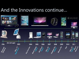 And the Innovations continue…
 