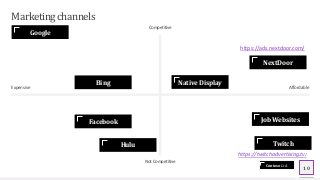 Contoso Ltd.
Marketingchannels
Competitive
Not Competitive
Expensive Affordable
NextDoor
https://twitchadvertising.tv/
10
Twitch
Job Websites
Google
Facebook
Bing Native Display
Hulu
https://ads.nextdoor.com/
 