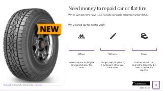 Contoso Ltd.
Needmoney to repaidcar or flat tire
Who: Car owners have 16,670,000 car accidents each year in US.
Why: Need car to get to work
When
When they are looking for
car repaid shop or tire
store.
Where
Google, Yelp, CitySearch,
FourSquare, other local
directories
How
Paid search ads that
promote a loan they can
take to pay for this
expense
Add a footer
3This Photo by Unknown Author is licensed under CC BY-NC-ND
 