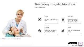 Contoso Ltd.
Needmoney to pay dentistor doctor
Who: everyone
Why
We need to be healthy to
work
When
When they are looking
for dentist or doctor
Where
Google, Bing, local
directories like Yelp,
CitySearch, others.
How
Paid search ads, banner
ads.
Add a footer
4
This Photo by Unknown Author is licensed under CC BY-NC
 