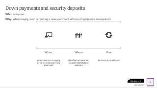Contoso Ltd.
Downpaymentsand securitydeposits
Who: everyone.
Why: When buying a car or rending a new apartment often such payments are required.
When
When person is shopping
for car or looking for new
apartment
Where
Classified ad websites,
Google, Marketplace
websites
How
Banner ads, Search ads
Add a footer
6
 