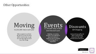 Contoso Ltd.
Other Opportunities
31,216,000 move each year
Moving
When people move from
old place to new one they
often need money to pay
for moving expenses and
buy new things.
17,292,000 baby related
searches each year
Events
Wedding, new baby,
funerals, and valentine's
day cost money to
organize. Even to attend
and bring gifts is
expensive.
Gift Shopping
Discounts
Everyone buys gifts and
likes to shop during
discounts that cover
interest rate on the loan.
Add a footer
7
 