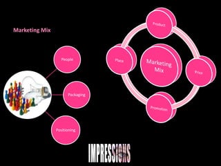 Establishing a Marketing Budget