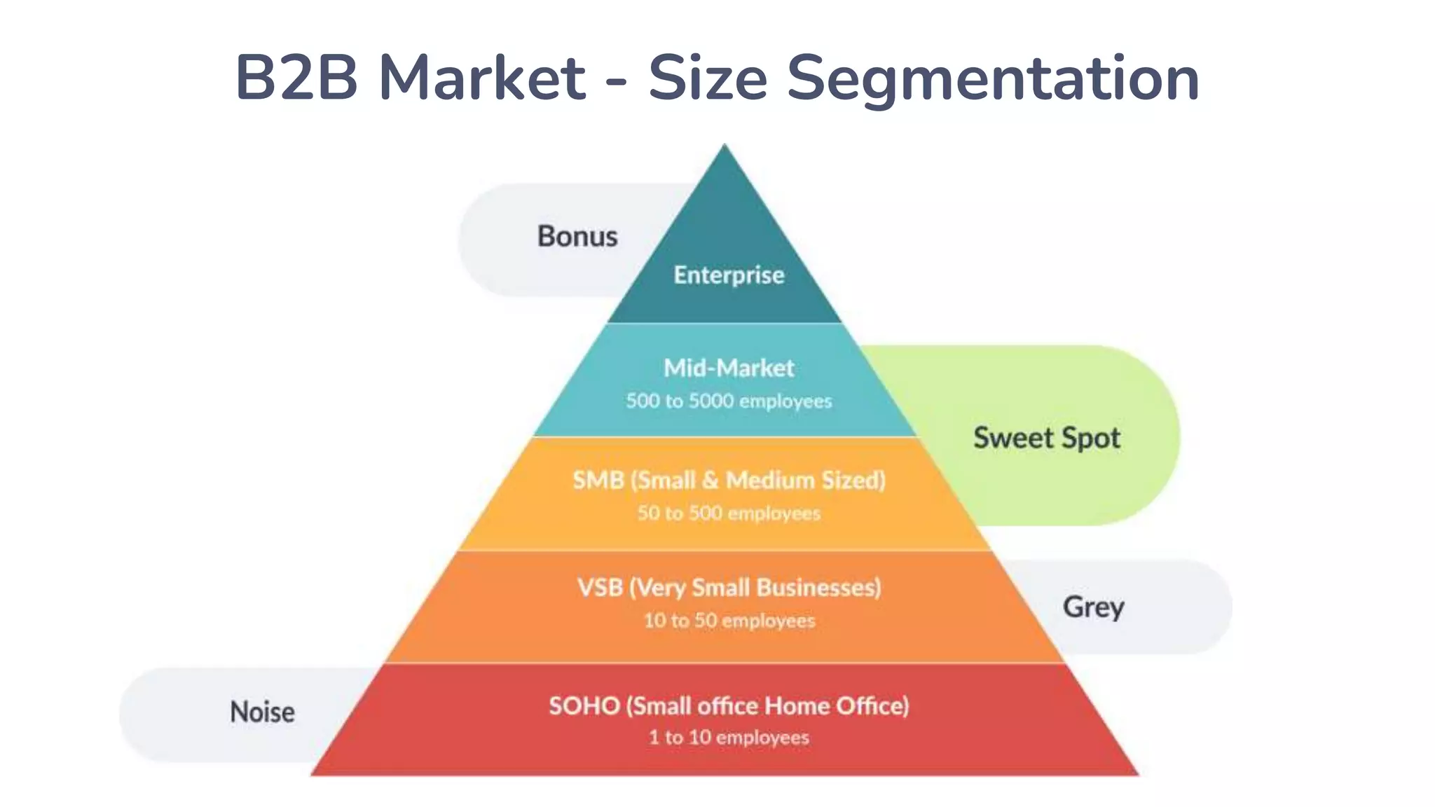 B2B Market - Size Segmentation
 