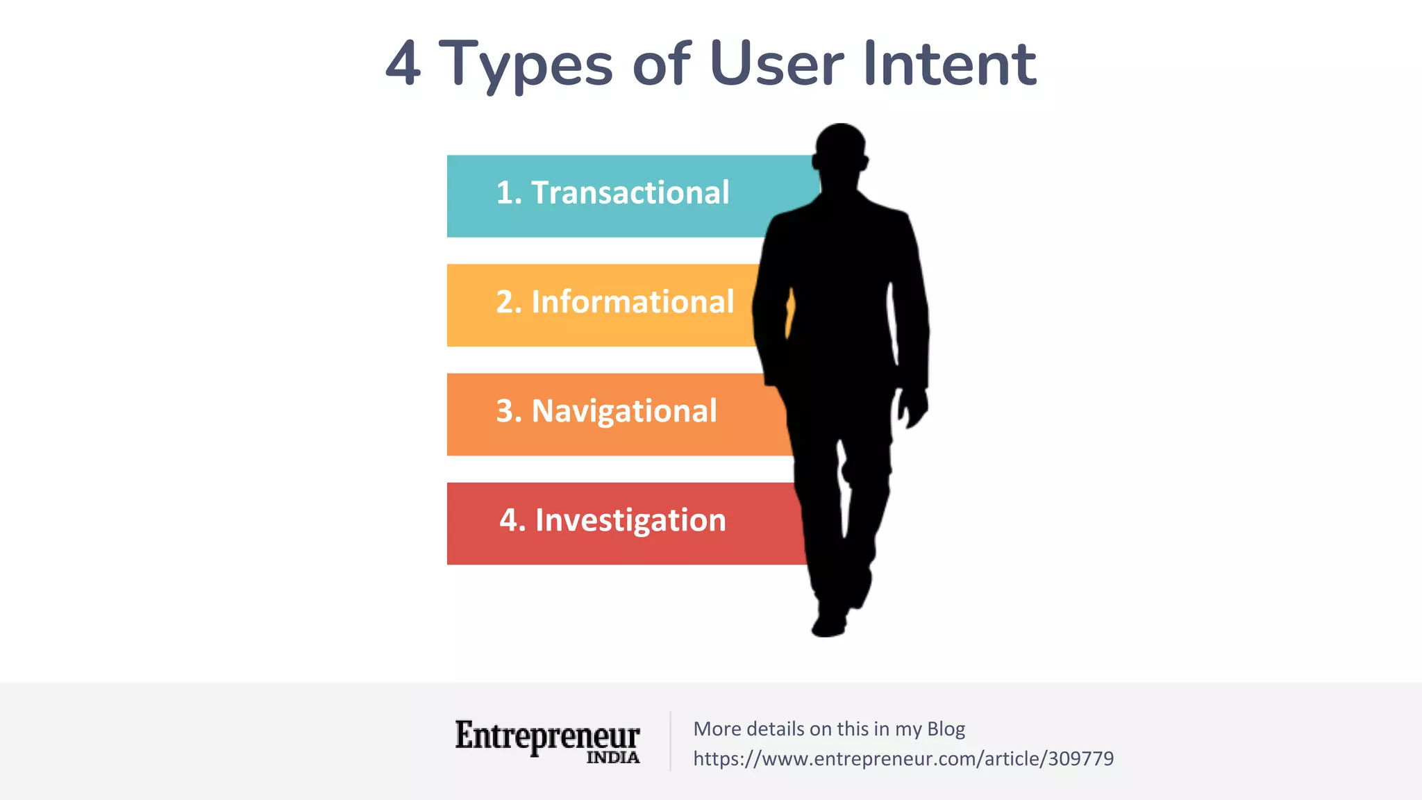 4 Types of User Intent
2. Informational
3. Navigational
4. Investigation
1. Transactional
More details on this in my Blog
https://www.entrepreneur.com/article/309779
 
