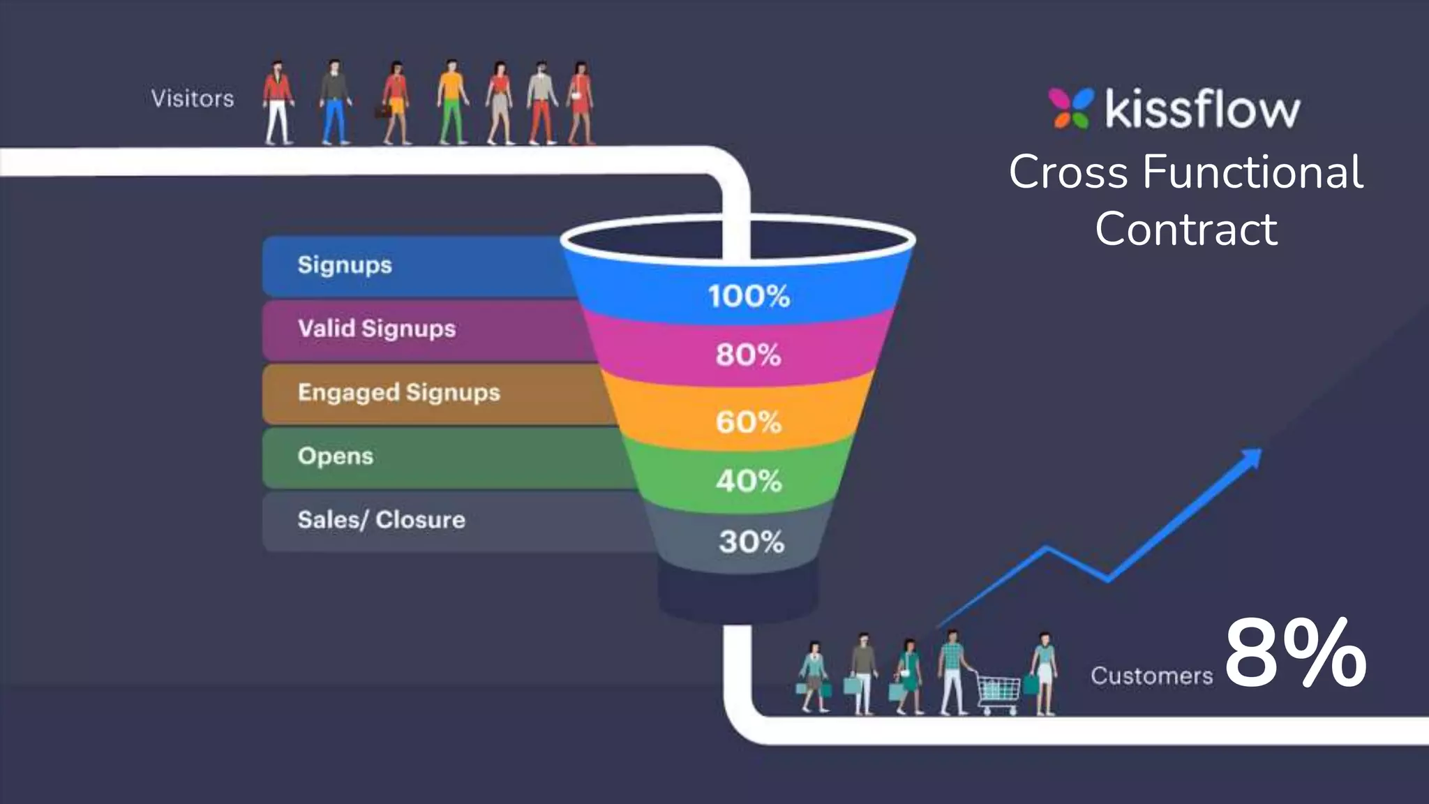 Cross Functional
Contract
8%
 