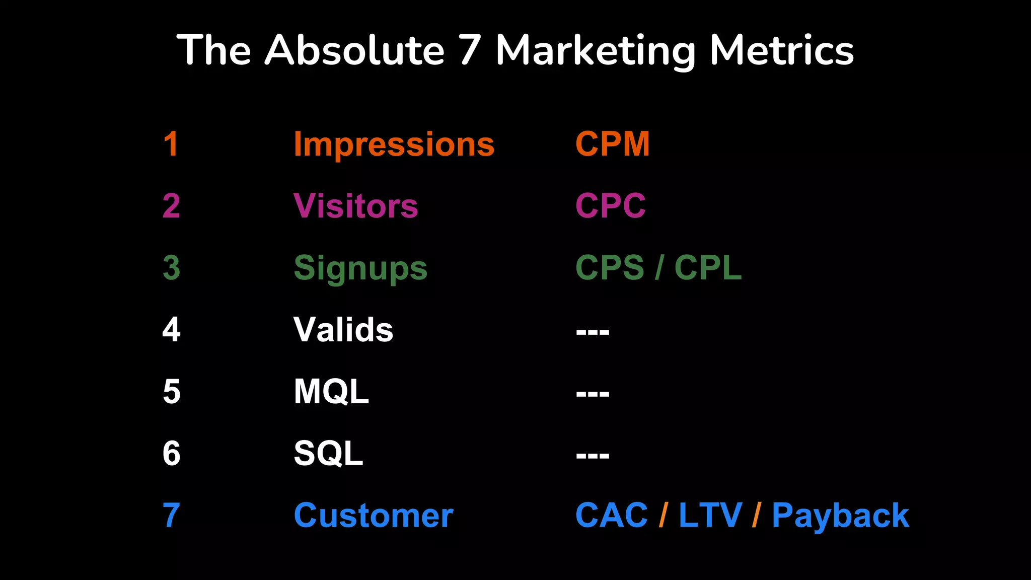 The Absolute 7 Marketing Metrics
1 Impressions CPM
2 Visitors CPC
3 Signups CPS / CPL
4 Valids ---
5 MQL ---
6 SQL ---
7 Customer CAC / LTV / Payback
 