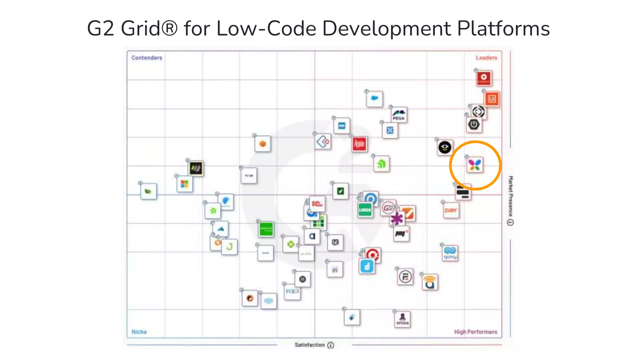 G2 Grid® for Low-Code Development Platforms
 