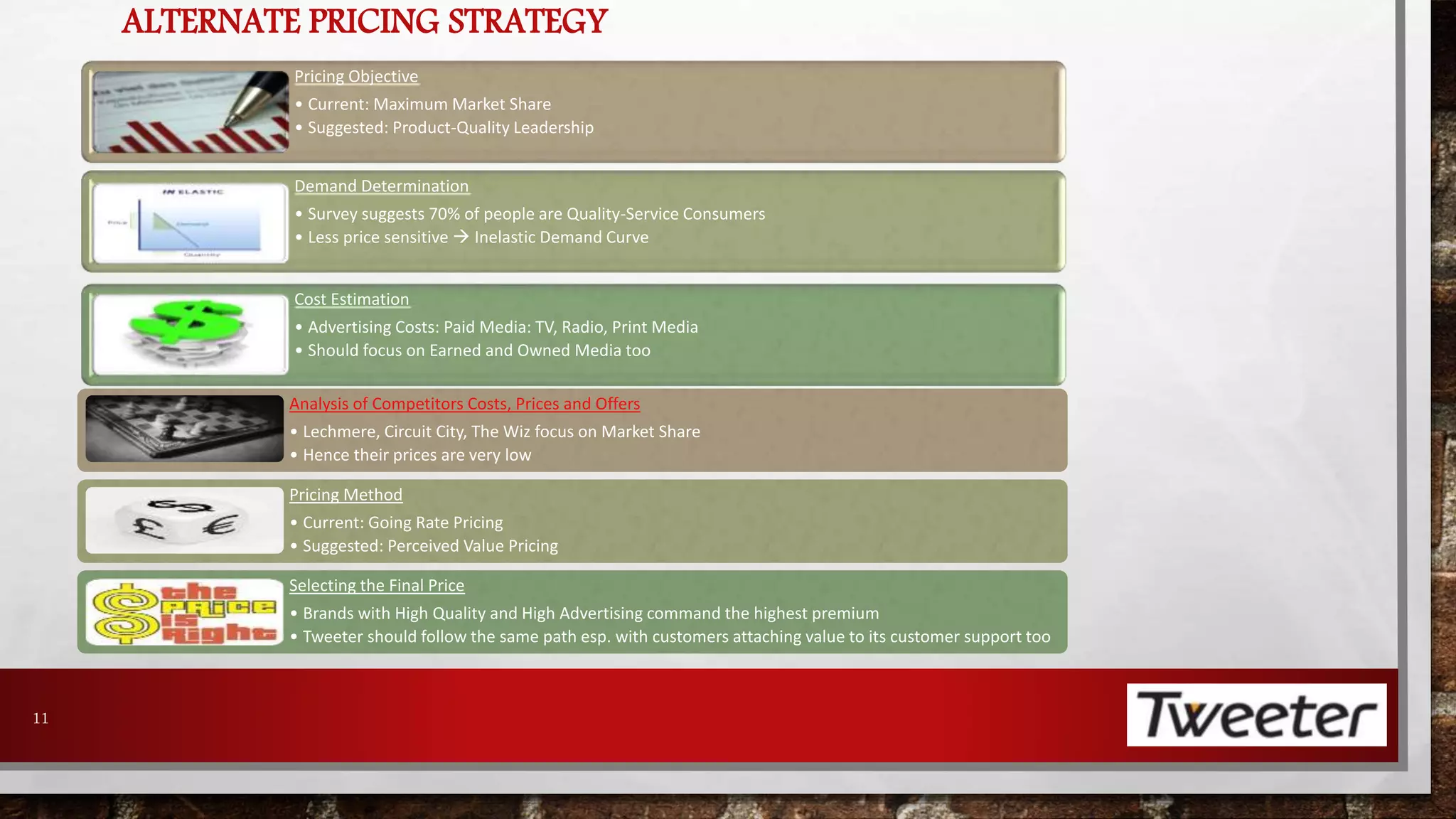 ALTERNATE PRICING STRATEGY 
11 
Pricing Objective 
• Current: Maximum Market Share 
• Suggested: Product-Quality Leadership 
Demand Determination 
• Survey suggests 70% of people are Quality-Service Consumers 
• Less price sensitive  Inelastic Demand Curve 
Cost Estimation 
• Advertising Costs: Paid Media: TV, Radio, Print Media 
• Should focus on Earned and Owned Media too 
Analysis of Competitors Costs, Prices and Offers 
• Lechmere, Circuit City, The Wiz focus on Market Share 
• Hence their prices are very low 
Pricing Method 
• Current: Going Rate Pricing 
• Suggested: Perceived Value Pricing 
Selecting the Final Price 
• Brands with High Quality and High Advertising command the highest premium 
• Tweeter should follow the same path esp. with customers attaching value to its customer support too 
 