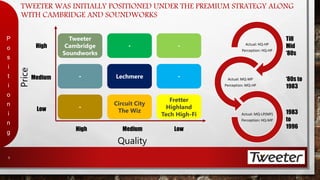 TWEETER WAS INITIALLY POSITIONED UNDER THE PREMIUM STRATEGY ALONG 
WITH CAMBRIDGE AND SOUNDWORKS 
P 
o 
s 
i 
t 
i 
o 
n 
i 
n 
g 
5 
High Medium Low 
High 
Medium 
Low 
Tweeter 
Cambridge 
Soundworks 
- 
- 
- 
Lechmere 
Circuit City 
The Wiz 
- 
- 
Fretter 
Highland 
Tech High-Fi 
Price 
Quality 
Actual: HQ-HP 
Perception: HQ-HP 
Actual: MQ-MP 
Perception: MQ-HP 
Actual: MQ-LP(MP) 
Perception: HQ-MP 
Till 
Mid 
‘80s 
‘80s to 
1983 
1983 
to 
1996 
 