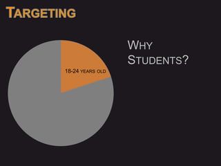WHY
                  STUDENTS?
18-24 YEARS OLD
 