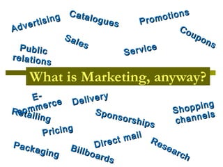 Cata                          s
                                        otion
       t ising        logue      Prom
A dver                      s
                                            Co
               Sal                              up
                   es                              on
  Public                              e               s
                                    c
                              Servi
relation
           s
    What is Marketing, anyway?
        E-          livery
        me  rce De                             oppin
                                                     g
  e t ml i
R c oa                 Spon                Sh
       i ng                  sorsh
                                   ips       cha nnels
                  g
           Pricin
                               mail R
Pack                   D irect         es
                                          ea
        aging Billbo                         rch
                       ards
 