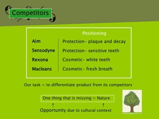 Competitors


                                 Positioning
       Aim             Protection- plaque and decay

       Sensodyne       Protection- sensitive teeth

       Rexona          Cosmetic- white teeth

       Macleans        Cosmetic- fresh breath


   Our task = to differentiate product from its competitors


             One thing that is missing = Nature


           Opportunity due to cultural context
 