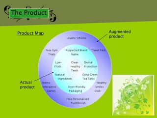 The Product


 Product Map   Augmented
               product




  Actual
  product
 