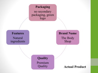Packaging
no secondary
packaging, green
logo
Brand Name
The Body
Shop
Quality
Premium
Quality
Features
Natural
ingredients
Actual Product
 