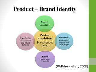 Product – Brand Identity
Product
associations
Eco-conscious
brand
Product
Natural care
Personality
Excitement,
friendly with
environment
Symbol
Green, logo-
consistent
Organization
Environmental
and ethical
business
(Wallström et al., 2008)
 