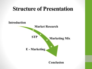 Structure of Presentation
Market Research
STP Marketing Mix
E - Marketing
Conclusion
Introduction
 